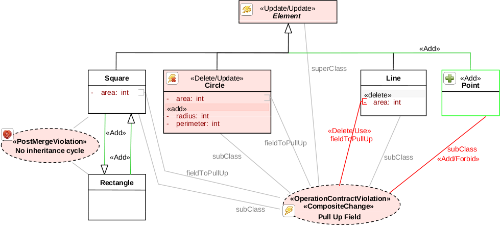 Screenshot of a profiled UML model