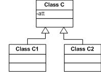Extract Super Class: Revised Model